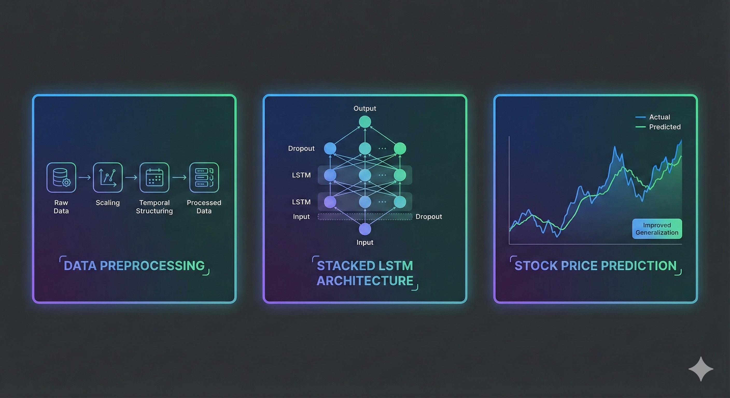 Stock Price Prediction